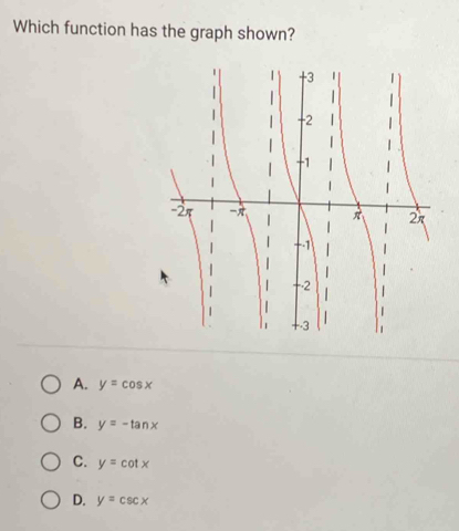 Which function has the graph shown?
A. y=cos x
B. y=-tan x
C. y=cot x
D. y=csc x