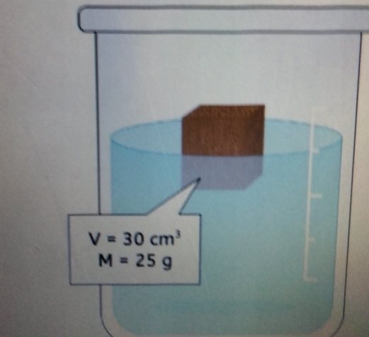 V=30cm^3
M=25g