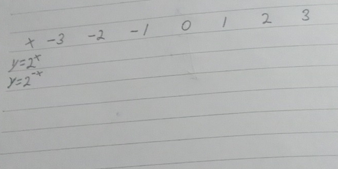 -3 -2 - 1 O 1 2 3
y=2^x
y=2^(-x)