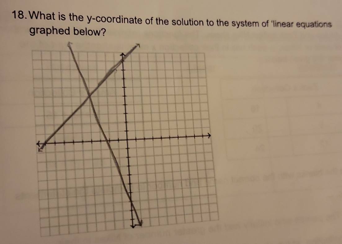 What is the y-coordinate of the solution to the system of 'linear equations 
graphed below?