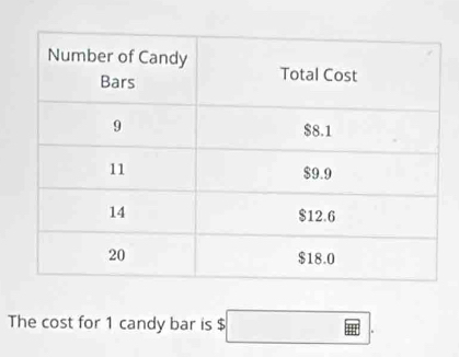 The cost for 1 candy bar is $□.