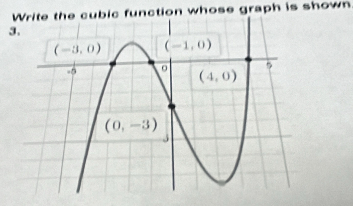 unction whose graph is shown