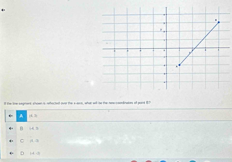 If the line segment shown is reflected over the x-axis, what will be the new coordinates of point B?
A (4,3)
B (-4,3)
C (4,-3)
D (-4,-3)