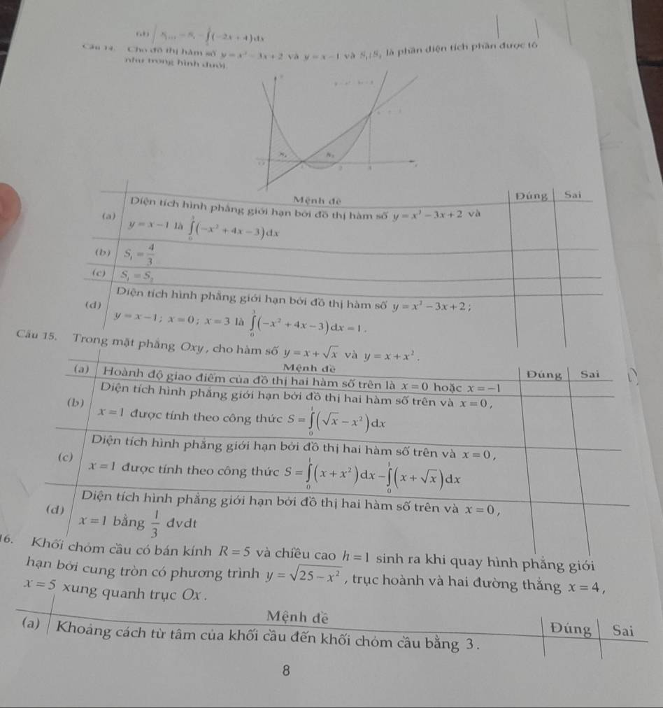 |x_101-5_2-∈tlimits _1^(1(-2x+4)dx
Câu 19.  Cho đô thị hàm số y=x^2)-3x+2 và y=x-1 và N_1⊥ S_3 là phần điện tích phần được tô
như trong hình đưới
Mệnh đê Đúng Sai
Diện tích hình phâng giới hạn bởi đồ thị hàm số y=x^2-3x+2 và
(a) ∈tlimits _0^(3(-x^2)+4x-3)dx
y=x-1 là
( b ) S,= 4/3 
(c) S_1=S_2
Diện tích hình phẳng giới hạn bởi đồ thị hàm số
(d) y=x^2-3x+2
y=x-1;x=0;x=3 là ∈tlimits _0^(3(-x^2)+4x-3)dx=1.
Cầu 15. Trong mặt phẳng Oxy, cho hàm 
16 sinh ra khi quay hình phẳng giới
hạn bởi cung tròn có phương trình y=sqrt(25-x^2) , trục hoành và hai đường thắng x=4,
x=5xun g quanh trục Ox .
Mệnh đề Đúng Sai
(a)   Khoảng cách từ tâm của khối cầu đến khối chóm cầu bằng 3.
8