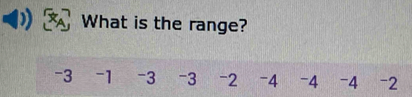 What is the range?
-3 -1 -3 -3 -2 -4 -4 -4 -2