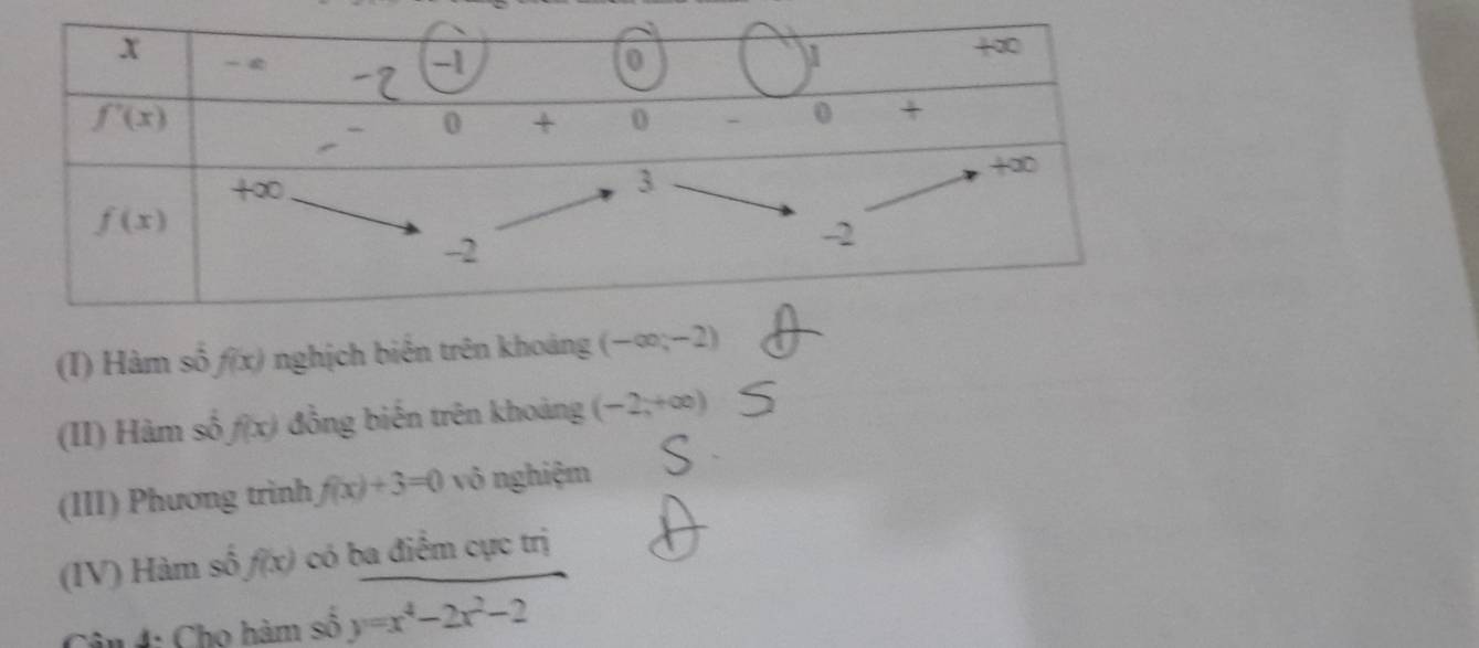 Hàm số f(x) nghịch biến trên khoảng 
(II) Hàm số f(x) đồng biến trên khoảng (-2,+∈fty )
(III) Phương trình f(x)+3=0 vô nghiệm
(IV) Hàm số f(x) có ba điểm cực trị
Cân 4: Cho hàm số y=x^4-2x^2-2