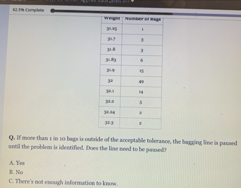 62.5% Complete
Q. If more than 1 in 10 bags is outside of the acceptable tolerance, the bagging line is paused
until the problem is identified. Does the line need to be paused?
A. Yes
B. No
C. There’s not enough information to know.