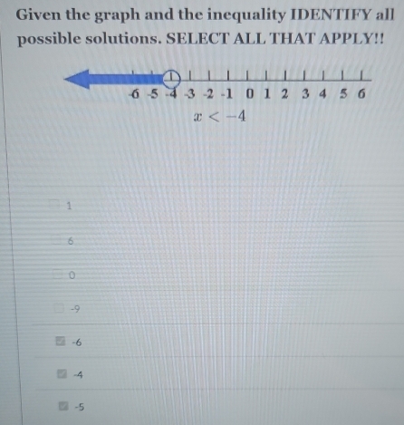 Given the graph and the inequality IDENTIFY all
possible solutions. SELECT ALL THAT APPLY!!
x
1
6
0
-9
-6
-4
-5