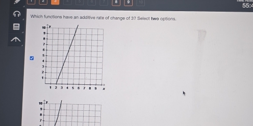 9

Which functions have an additive rate of change of 3? Select two options.
10
9
7