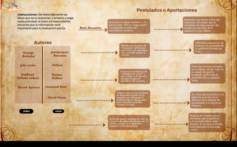 Postulados o Aportaciones 
Instrucciones: lee detenidamente las 
ideas que se te presentan y arrastra y pega Desarrolla una versión crítica del 
cada postulado al autor correspondiente, Desarrolla la "duda metódica" y su empirismo. afirmando que la 
recuerda que la información será famosa frase 'Pienso, luego existo" identidad y la interpretación del 
importante para tu evaluación parcia René Descartes racionalismo moderno Considerado el padre del experiencia y los hábitos. mundo son resultado de la 
Autores Defendía la separación de 
Plantea el concepto de 'monismo'' afrm and un gobierno limitado por poderes y la necesidad de 
la ley. 
George Jean-Jacques que Dios y la naturaleza son una sola sustancia 
Berkeley Rousseau infinita 
John Locke Voltaire Creía que los seres humanos 
Propone la existencia de un estado de guerra en su estado natural, viven en 
Gottfried Thomas "verdades de razón" y constante, justificando la 
Wilhelm Leibniz Hobbes que el bien y el mal son necesidad de un gobierno 
equilibrio del universo fuerte. 
Baruch Spinoza Immanuel Kant 
Propone que el conocimiento Su crítica del absolutismo y la 
David Hume se adquiere a través de la Iglesia lo convirtió en un 
'' ' b' o '' defensor de la libertad de 
para describir la mente humana al nacer. pensamiento y la tolerancia 
religiosa 
ATRAS ENVIAR 
Propone el 'contrato social", 
Defiende que la realidad es solo un afirmando que el gobiérno 
conjunto de ideas percibidas por la y la sociedad deben estar 
m ente y própon e el idea lsm basados en un pacto entre los 
subjetivo o inmaterialismo. individuos para el bienestar 
común