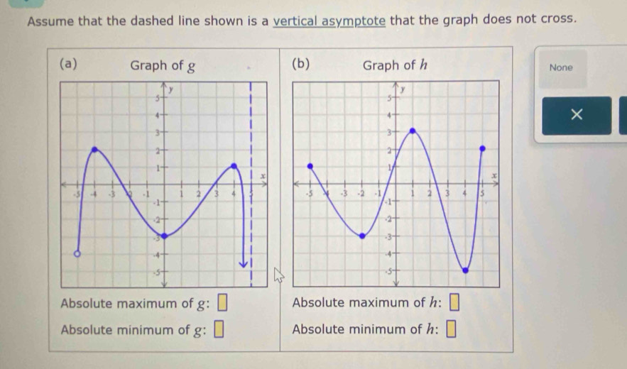 Assume that the dashed line shown is a vertical asymptote that the graph does not cross. 
(a) Graph of g (b) Graph of h None 
× 
Absolute maximum of g : □ Absolute maximum of h : 
Absolute minimum of g : Absolute minimum of h: □