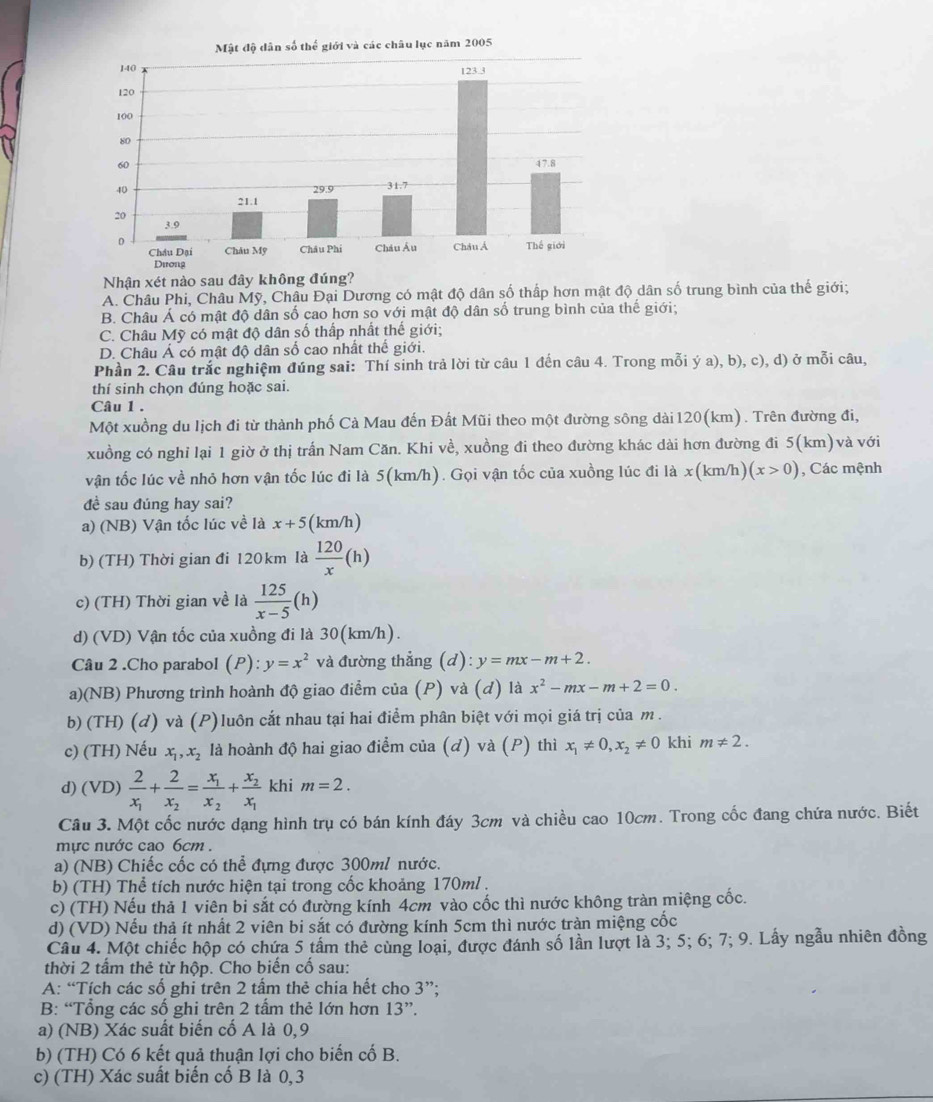 Nhận xét nào sau đây không đúng?
A. Châu Phi, Châu Mỹ, Châu Đại Dương có mật độ dân số thấp hơn mật độ dân số trung bình của thế giới;
B. Châu Á có mật độ dân số cao hơn so với mật độ dân số trung bình của thế giới;
C. Châu Mỹ có mật độ dân số thấp nhất thế giới;
D. Châu Á có mật đô dân số cao nhất thể giới.
Phần 2. Câu trắc nghiệm đúng sai: Thí sinh trả lời từ câu 1 đến câu 4. Trong mỗi ý a), b), c), d) ở mỗi câu,
thí sinh chọn đúng hoặc sai.
Câu 1 .
Một xuồng du Iịch đi từ thành phố Cả Mau đến Đất Mũi theo một đường sông dài 120(km). Trên đường đi,
xuồng có nghỉ lại 1 giờ ở thị trấn Nam Căn. Khi về, xuồng đi theo đường khác dài hơn đường đi 5(km)và với
vận tốc lúc về nhỏ hơn vận tốc lúc đi là 5(km/h). Gọi vận tốc của xuồng lúc đi là x(km/h)(x>0) , Các mệnh
đề sau đúng hay sai?
a) (NB) Vận tốc lúc về là x+5(km/h)
b) (TH) Thời gian đi 120km là  120/x (h)
c) (TH) Thời gian về là  125/x-5 (h)
d) (VD) Vận tốc của xuồng đi là 30(km/h).
Câu 2 .Cho parabol (P): y=x^2 và đường thẳng (d) y=mx-m+2.
a)(NB) Phương trình hoành độ giao điểm của (P) và (d) là x^2-mx-m+2=0.
b) (TH) (d) và (P)luôn cắt nhau tại hai điểm phân biệt với mọi giá trị của m .
c) (TH) Nếu x_1,x_2 là hoành độ hai giao điểm của (d) và (P) thì x_1!= 0,x_2!= 0 khi m!= 2.
d) (VD) frac 2x_1+frac 2x_2=frac x_1x_2+frac x_2x_1 khi m=2.
Câu 3. Một cốc nước dạng hình trụ có bán kính đáy 3cm và chiều cao 10cm. Trong cốc đang chứa nước. Biết
mực nước cao 6cm  .
a) (NB) Chiếc cốc có thể đựng được 300ml nước.
b) (TH) Thể tích nước hiện tại trong cốc khoảng 170ml .
c) (TH) Nếu thả 1 viên bi sắt có đường kính 4cm vào cốc thì nước không tràn miệng cốc.
d) (VD) Nếu thả ít nhất 2 viên bi sắt có đường kính 5cm thì nước tràn miệng cốc
Câu 4. Một chiếc hộp có chứa 5 tấm thẻ cùng loại, được đánh số lần lượt là 3; 5; 6; 7; 9. Lấy ngẫu nhiên đồng
thời 2 tấm thẻ từ hộp. Cho biến cố sau:
A: “Tích các số ghi trên 2 tấm thẻ chia hết cho 3”;
B: “Tổng các số ghi trên 2 tấm thẻ lớn hơn 13''.
a) (NB) Xác suất biến cố A là 0,9
b) (TH) Có 6 kết quả thuận lợi cho biến cố B.
c) (TH) Xác suất biến cố B là 0,3