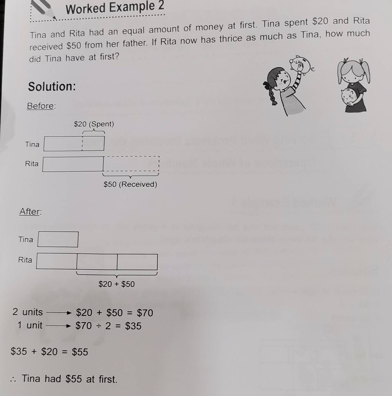 Worked Example 2 
Tina and Rita had an equal amount of money at first. Tina spent $20 and Rita 
received $50 from her father. If Rita now has thrice as much as Tina, how much 
did Tina have at first? 
e 
Solution: 
Before:
$20 (Spent) 
Tina beginpmatrix &□  □  1endpmatrix
Rita □^(----------)_ beginarrayr 1 1 ---------------endarray
$50 (Received) 
After: 
Tina □ 
Rita □
$20+$50
2 units $20+$50=$70
1 unit $70/ 2=$35
$35+$20=$55
∴ Tina had $55 at first.