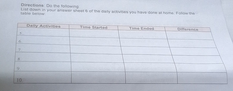 Directions: Do the following: 
List down in your answer sheet 6 of the daily activities you have done at home. Follow the 
table below: