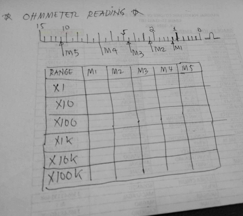 OHMMETER READINS 
15 10 5
A
M5 M 4 M3