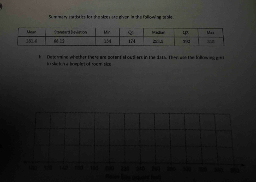 Summary statistics for the sizes are given in the following table. 
b. Determine whether there are potential outliers in the data. Then use the following grid 
to sketch a boxplot of room size.
100 570 149 100 150 200 220 240 260 250 500 120 19
Room
