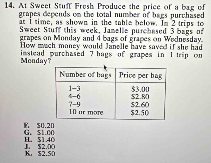 At Sweet Stuff Fresh Produce the price of a bag of
grapes depends on the total number of bags purchased
at 1 time, as shown in the table below. In 2 trips to
Sweet Stuff this week, Janelle purchased 3 bags of
grapes on Monday and 4 bags of grapes on Wednesday.
How much money would Janelle have saved if she had
instead purchased 7 bags of grapes in 1 trip on
Monday?
F. $0.20
G. $1.00
H. $1.40
J. $2.00
K. $2.50