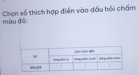 Chọn số thích hợp điền vào dấu hỏi chấm 
màu đỏ: