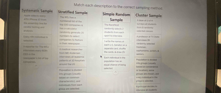 Match each description to the correct sampling method. 
Systematic Sample Stratified Sample Cluster Sample 
Apple relects every The WSJ has a 
47th iPhone 10 from numbered list of the A dean at U of H 
the assembly line for top 100 companies & surveys all students 
careful testing and has a calculator from 8 randomly 
analysis. randomly generate 20 selected classes 
numbers to select A professor at TX State 
Every nth individual is companies to feature 
interviews 3s
Selected. in their newspaper. 
A reporter for The WSJ randomily selected 
internews every 60th A medical researcher freshmen. 
CED in the from MD Anderson seniors. sophomores, juniors. & 
newspaper's list of top interviews all leukemia Population is divided 
patients at 10 hospitals 
companies. around the USinto groups (usually 
based on convenience 
Population is divided or location), some 
into groups (usuallygroups are chosen, and 
based on common every individual in the 
characteristic), and group is selected. 
individuals from each A principal decides to 
group are selected. interview all students