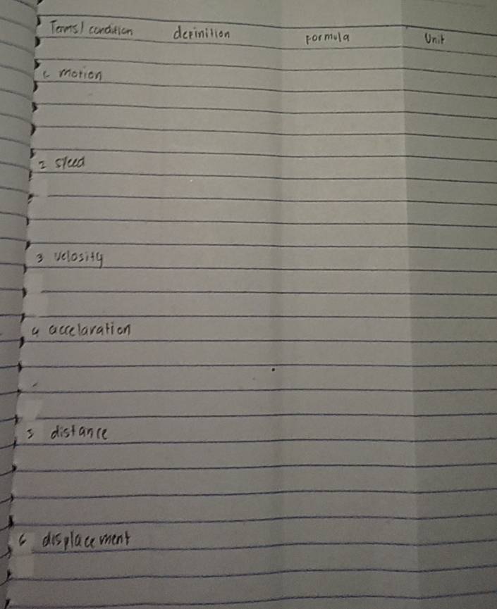 Toms/ condition depinition Unit 
Formula 
(motion 
I sreed 
3 velosity 
a accelaration 
I distance 
displace ment