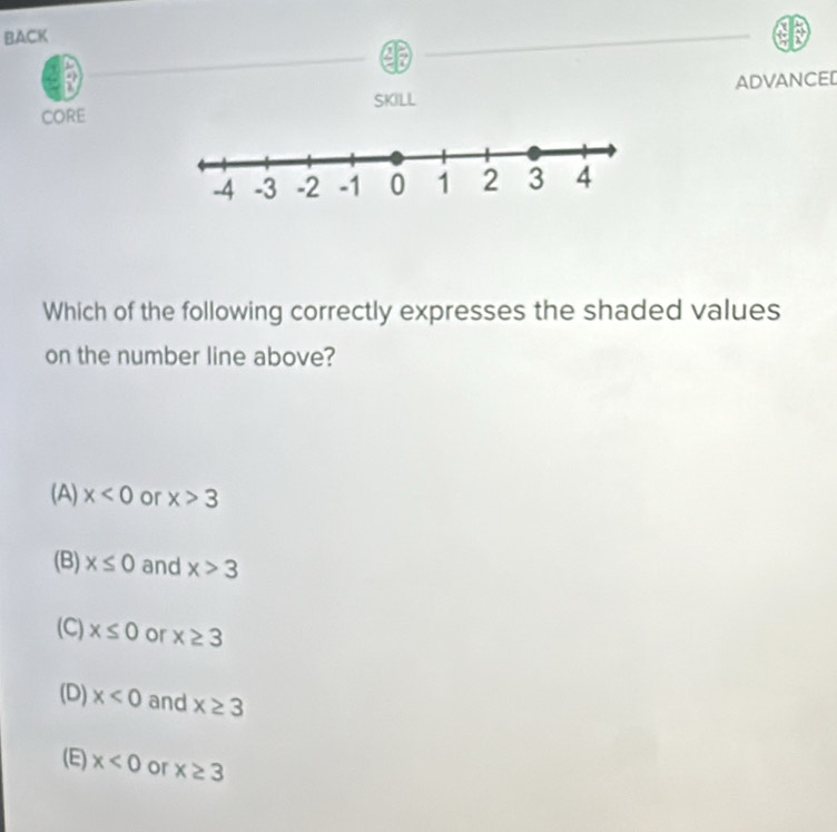 BACK
CORE SKILL ADVANCE[
Which of the following correctly expresses the shaded values
on the number line above?
(A) x<0</tex> or x>3
(B) x≤ 0 and x>3
(C) x≤ 0 or x≥ 3
(D) x<0</tex> and x≥ 3
(E) x<0</tex> or x≥ 3