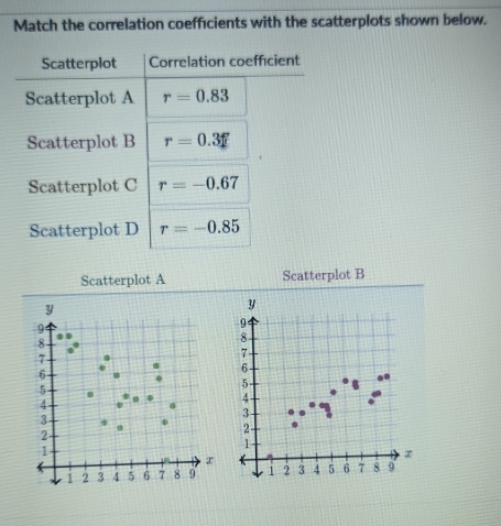 Match the correlation coefficients with the scatterplots shown below.
Scatterplot A Scatterplot B
y
9
8
7
6
5-
4
3
2 -
1
*
x
1 2 3 4 5 6 7 8 9