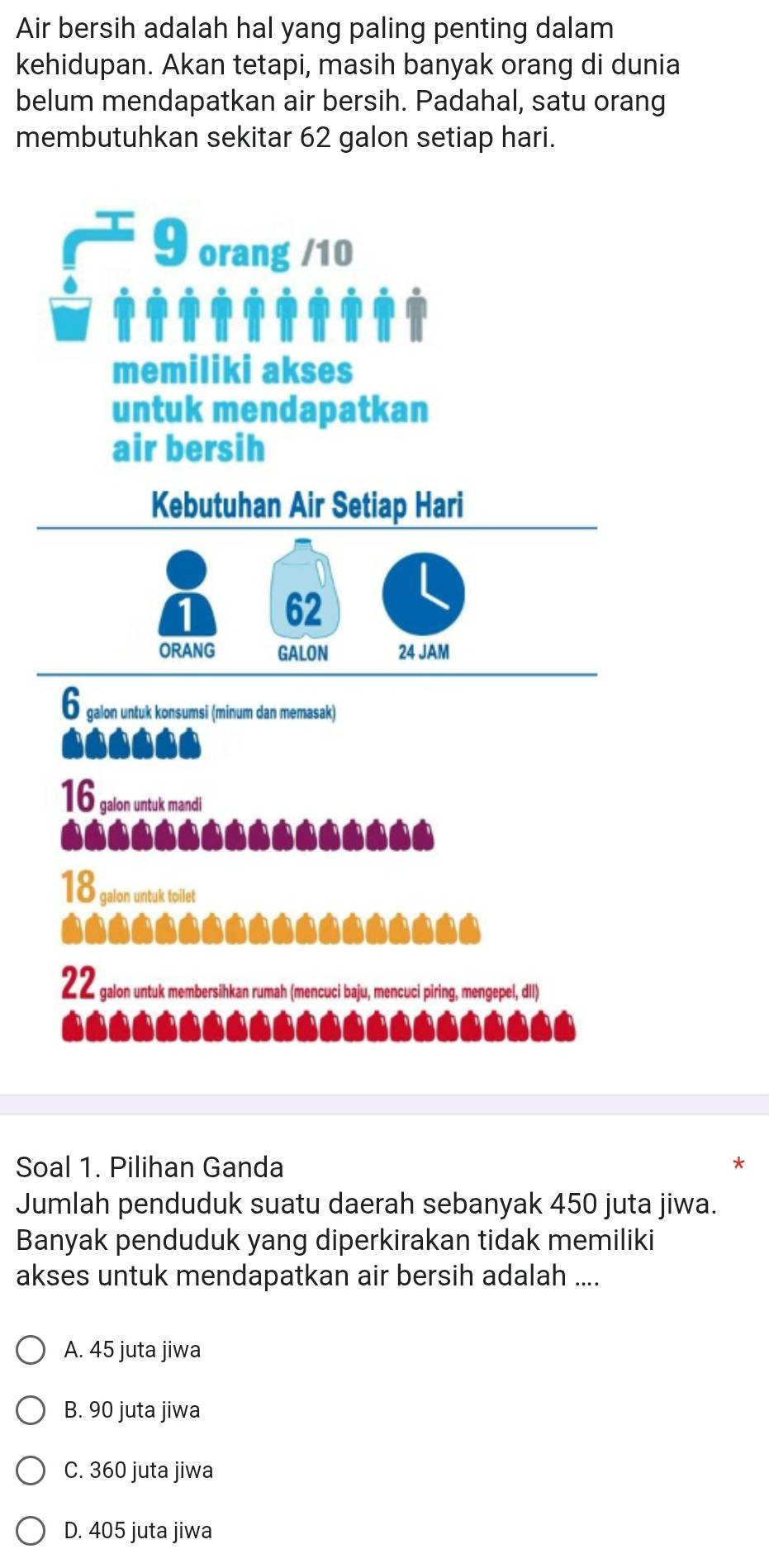 Air bersih adalah hal yang paling penting dalam
kehidupan. Akan tetapi, masih banyak orang di dunia
belum mendapatkan air bersih. Padahal, satu orang
membutuhkan sekitar 62 galon setiap hari.
9 orang / 10
memiliki akses
untuk mendapatkan
air bersih
Kebutuhan Air Setiap Hari
1 62
ORANG GALON 24 JAM
6 galon untuk konsumsi (minum dan memasak)
16 galon untuk mandil
18 gaton utuk toilet
22 A galon untuk membersihkan rumah (mencuci baju, mencuci piring, mengepel, dII)
Soal 1. Pilihan Ganda
*
Jumlah penduduk suatu daerah sebanyak 450 juta jiwa.
Banyak penduduk yang diperkirakan tidak memiliki
akses untuk mendapatkan air bersih adalah ....
A. 45 juta jiwa
B. 90 juta jiwa
C. 360 juta jiwa
D. 405 juta jiwa