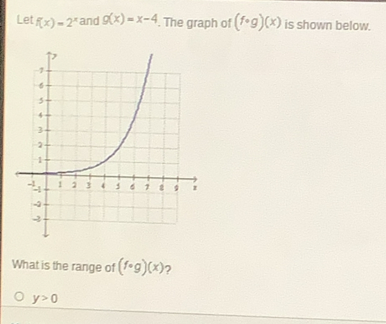 Let f(x)=2^x and g(x)=x-4. The graph of (f· g)(x) is shown below. 
What is the range of (fcirc g)(x) 2
y>0