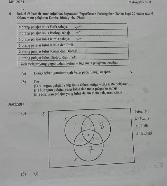 MIP 2024 Matematik SPM 
6 Jadual di bawah menunjukkan keputusan Peperiksaan Pertengahan Tahun bagi 20 orang murid 
dalam mata pelajaran Kimia, Biologi dan Fizik. 
(σ) Lengkapkan gambar rajah Venn pada ruang jawapan. 
(b) Cari 
(i) bilangan pelajar yang lulus dalam ketiga - tiga mata pelajaran. 
(ii) bilangan pelajar yang lulus dua mata pelajaran sahaja. 
(iii) bilangan pelajar yang lulus dalam mata pelajaran Kimia. 
Jawapan : 
(a) etunjuk : 
Kimia 
Fizik 
: Biologi 
(b) (i)