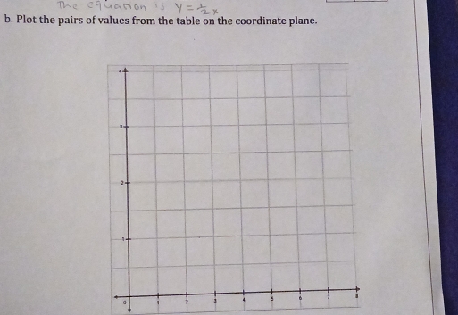 Plot the pairs of values from the table on the coordinate plane. 
。 ;