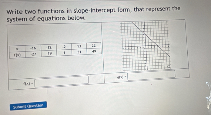 Write two functions in slope-intercept form, that represent the
system of equations below.
f(x)=□ g(x)=□
Submit Question