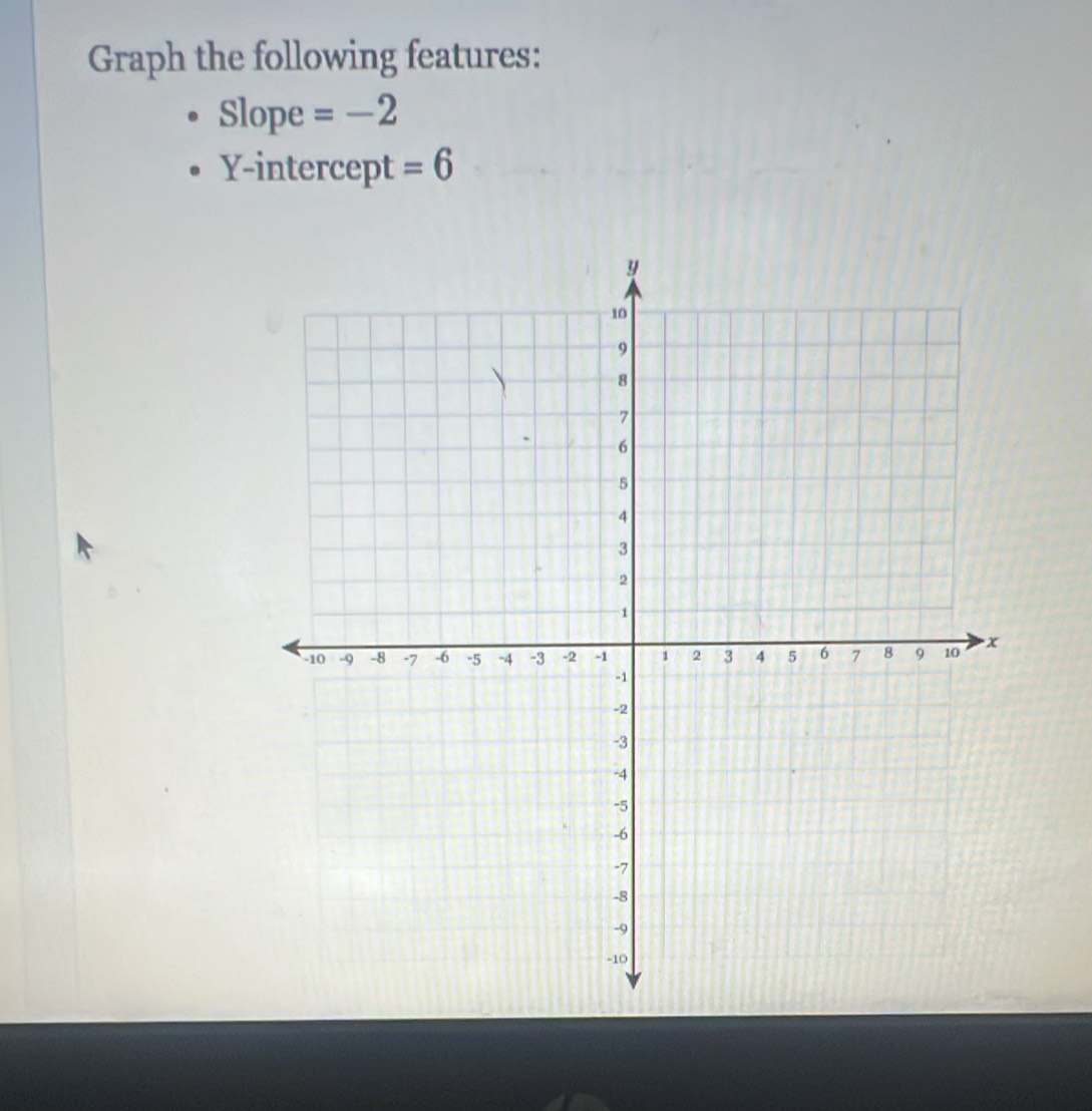 Graph the following features: 
Slope =-2
Y-intercept =6