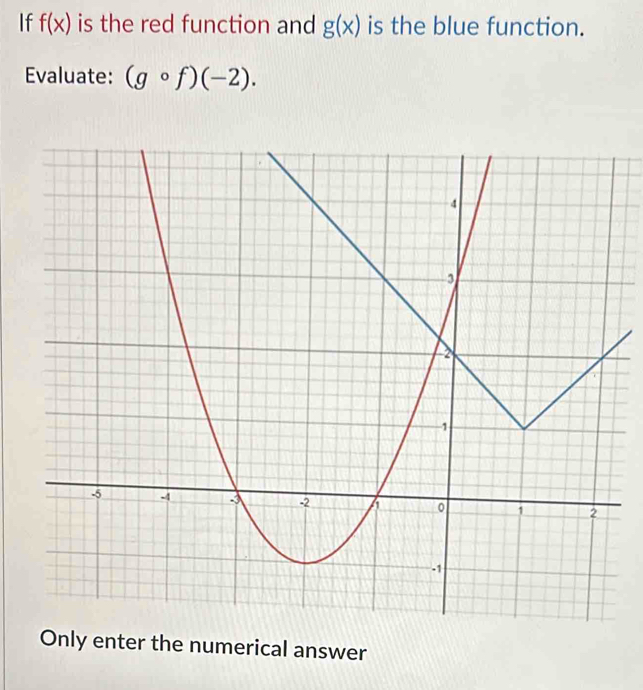 If f(x) is the red function and g(x) is the blue function. 
Evaluate: (gcirc f)(-2). 
Only enter the numerical answer