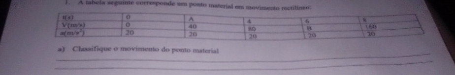 A tabeia seguinte corresponde um ponto material em movimento rectilineo:
_
a) Classifique o movimento do ponto material
_