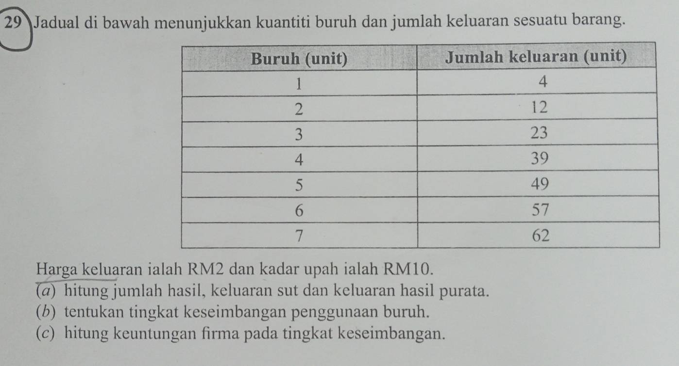 Jadual di bawah menunjukkan kuantiti buruh dan jumlah keluaran sesuatu barang. 
Harga keluaran ialah RM2 dan kadar upah ialah RM10. 
(@) hitung jumlah hasil, keluaran sut dan keluaran hasil purata. 
(b) tentukan tingkat keseimbangan penggunaan buruh. 
(c) hitung keuntungan firma pada tingkat keseimbangan.