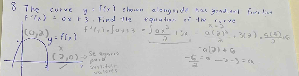 the curve y=f(x) shown alongside has gradient funclicn
. Find the equalion of the curve
f'(x)=∈t ox+3=∈t ox^22+3x-frac a(2)^22+3(2)= a(4)/2 +6
=a(2)+6
agarro
rd
stitvir
 (-6)/2 =ato -3=a
valones