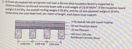 A three-ply asphalt felt and gravel roof over a 50-mm thick insulation board is supported by
150mmx250mm reinforced concrete beam with a unit weight of 23.50kN/m^3. if the insulation board 
weighs 0.14 KPa, the asphalt roofing weighs 0.35 XPa, and the 22-mm plywood weighs 0.20 KPa. 
Determine the total dead load, per meter of length, each beam must support. 
3-My Asphalt Felt with Gravel Topping
50 m insulation Board
22 mm Plywood
150 rore e 150 mr 
R inforced Contrete Beam