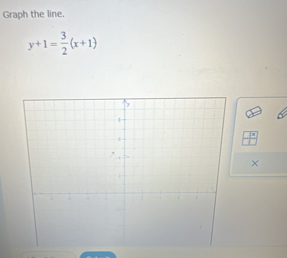 Graph the line.
y+1= 3/2 (x+1)