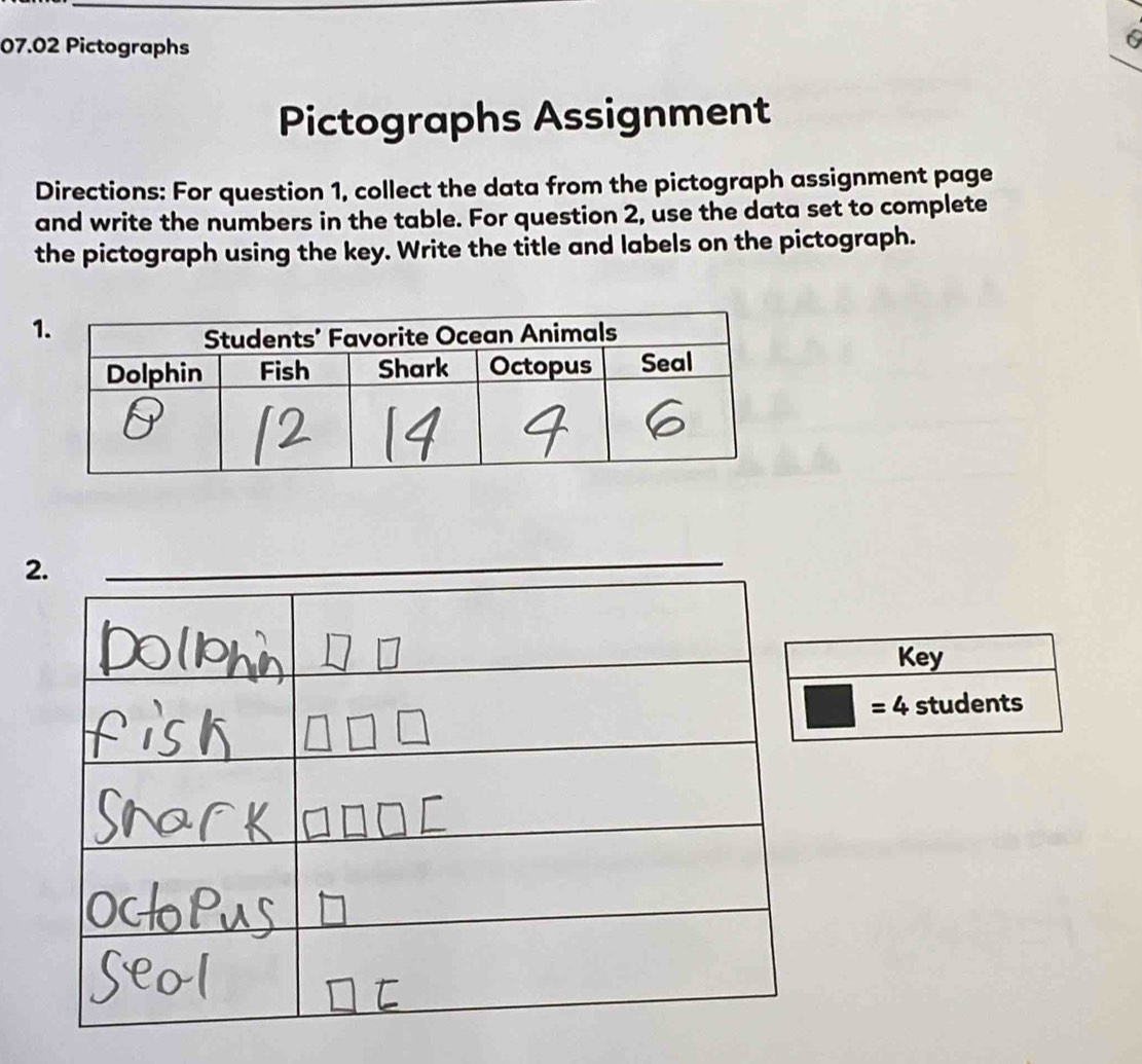 07.02 Pictographs 
6 
Pictographs Assignment 
Directions: For question 1, collect the data from the pictograph assignment page 
and write the numbers in the table. For question 2, use the data set to complete 
the pictograph using the key. Write the title and labels on the pictograph. 
2 
Key
□ =4 students