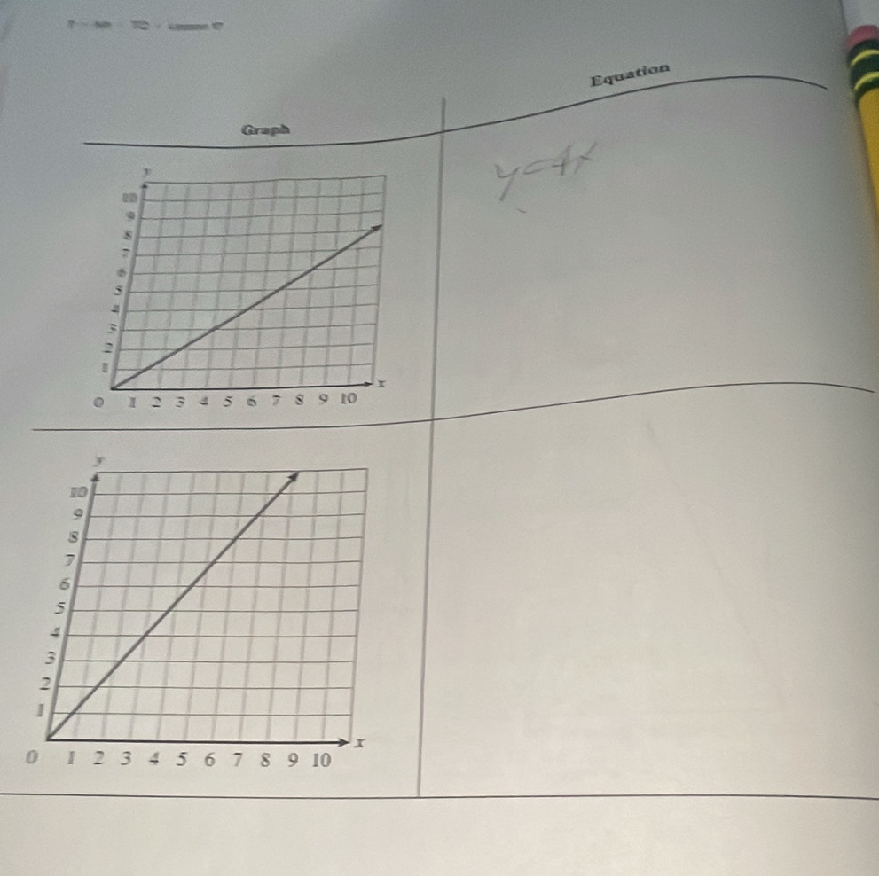 Equation 
Graph