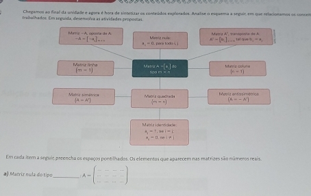 Chegamos ao final da unidade e agora é hora de sintetizar os conteúdos explorados. Analise o esquema a seguir, em que relacionamos os conceis 
trabalhados. Em seguida, desenvolva as atividades propostas. 
Matra 6 º tans ncs t a de A 
Matía -A, oposía de A Manriz nule A'=[b].........................
-A=[-a]... para x+1=-1
a_1-0
Matric linha Matru r.A=[a]ds Matriz coluria
(m-1) ` m xn (n-1)
Matriz simétrica 'c a uete de Matriz antissimétrica
(A=A')  m=n (A=-A^-)
atric a r e l ac
a_i=1,tan i=1=1
a_4-mu _.te(
Em cada item a seguir preencha os espaços pontilhados. Os elementos que aparecem nas matrizes são números reais. 
a) Matriz nula do tipo_ A=beginpmatrix -&-&- -&-&- -&-&-endpmatrix