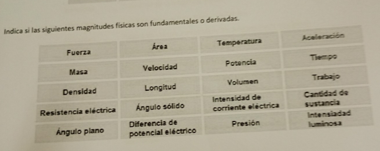 In fundamentales o derivadas.