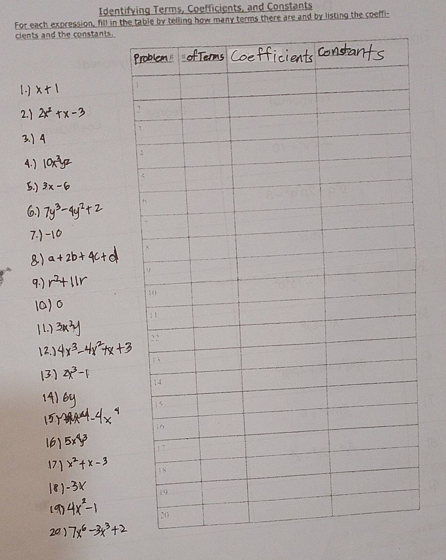 Identifying Terms, Coefficients, and Constants 
For each expression, fill in the table by telling how many terms there are and by listing the coeffi- 
cients and the constants.