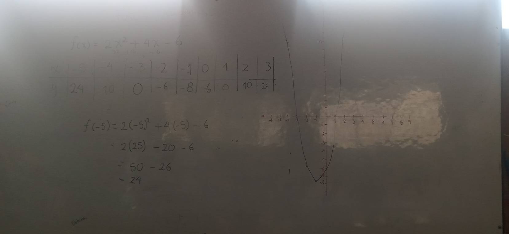 f(x)=2x^2+4x-6
f(-5)=2(-5)^2+4(-5)-6
=2(25)-20-6
=50-26
=24