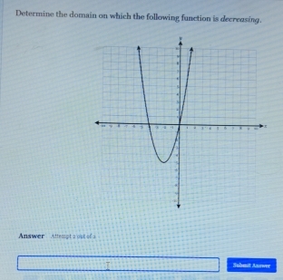 Determine the domain on which the following function is decreasing. 
Answer Attempt a ost of a 
Submit Answer