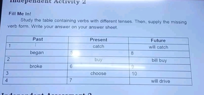 Independent Activity 2 
Fill Me In! 
Study the table containing verbs with different tenses. Then, supply the missing 
verb form. Write your answer on your answer sheet.