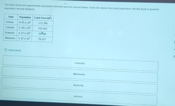 The teble shows the approxmate population and land area for several states. Osder the states from least population density (op) to greatest
pap M on density t ttort
==tructions
Colorado
Minnesofs
Kentucky
Artrona