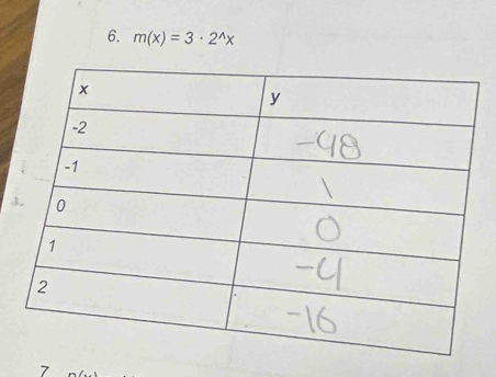 m(x)=3· 2^(wedge)x
7