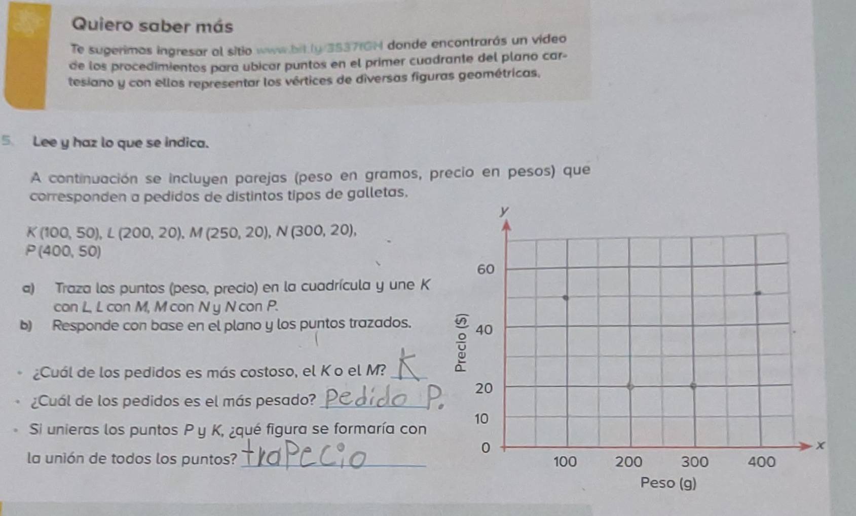 Quiero saber más 
Te sugerimos ingresar al sitio www.hitly 3537IGH donde encontrarás un video 
de los procedimientos para ubicar puntos en el primer cuadrante del plano car- 
tesiano y con ellos representar los vértices de diversas figuras geométricas. 
5 Lee y haz lo que se indica. 
A continuación se incluyen parejas (peso en gramos, precio en pesos) que 
corresponden a pedidos de distintos tipos de galletas.
K(100,50), L(200,20), M(250,20), N(300,20),
P(400,50)
a) Traza los puntos (peso, precio) en la cuadrícula y une K
can L, L con M, M con N y N con P. 
b) Responde con base en el plano y los puntos trazados. 
¿Cuál de los pedidos es más costoso, el K o el M?_ 
¿Cuál de los pedidos es el más pesado?_ 
Si unieras los puntos P y K, ¿qué figura se formaría con 
la unión de todos los puntos?_