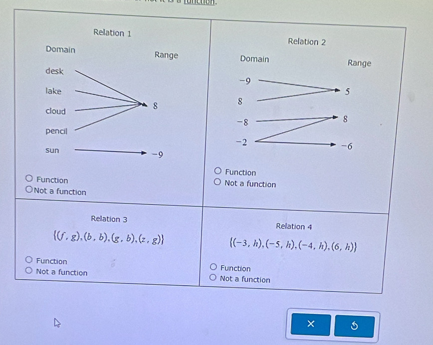 Function
Function Not a function
Not a function
Relation 3 Relation 4
 (f,g),(b,b),(g,b),(z,g)
 (-3,h),(-5,h),(-4,h),(6,h)
Function Function
Not a function Not a function
×